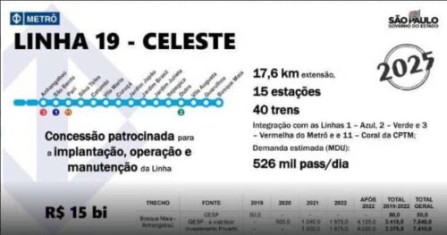 Linha 19 - Celeste