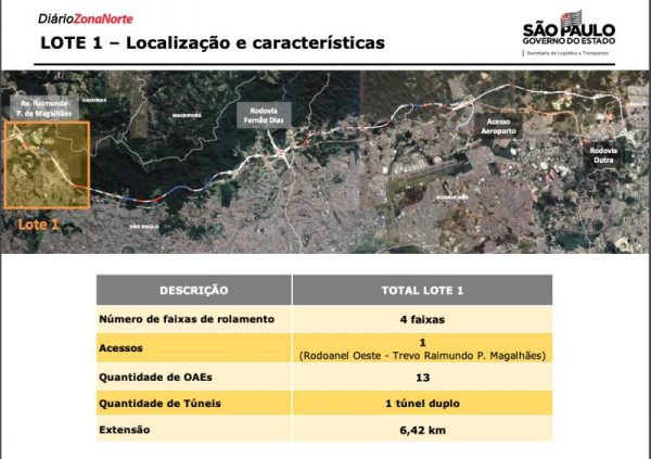 Rodoanel Norte