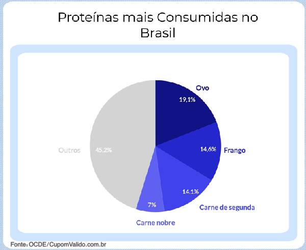 consumo de carne