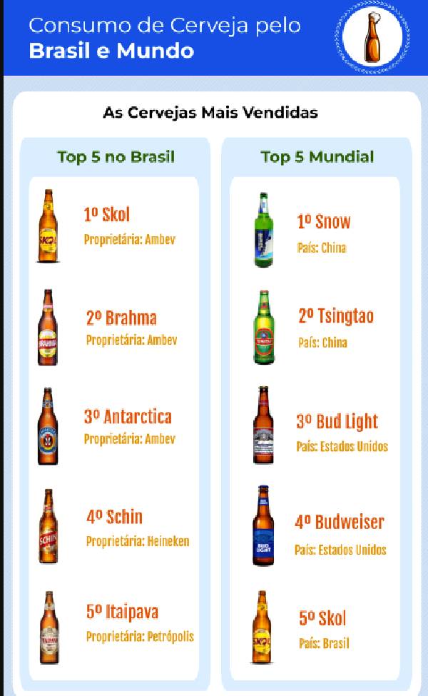 cervejas mais baratas