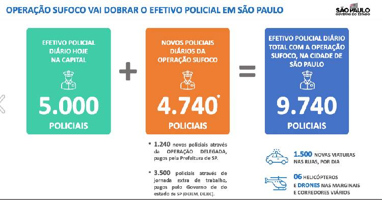 Estado promete dobrar número de atendimentos para confecção da