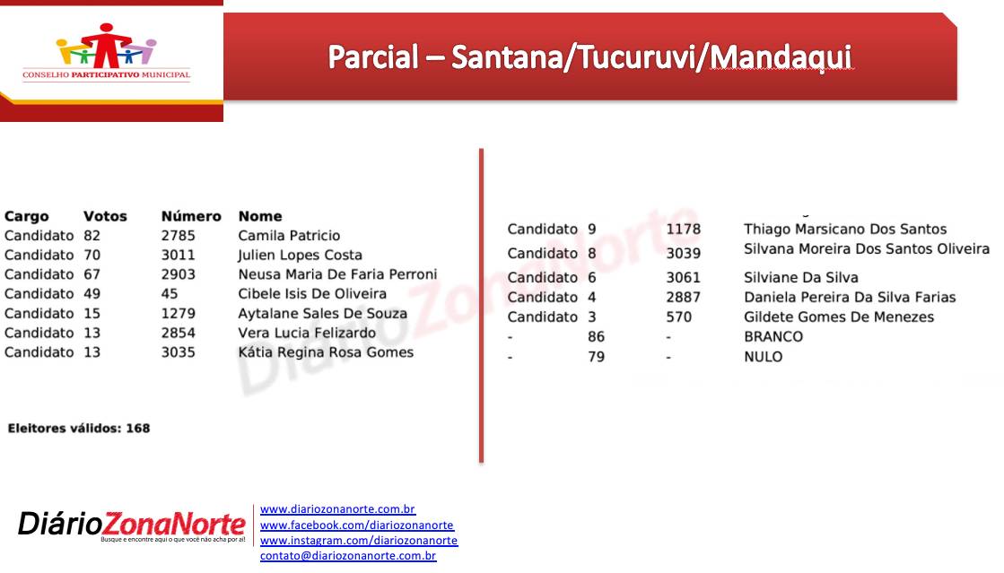 conselho participativo