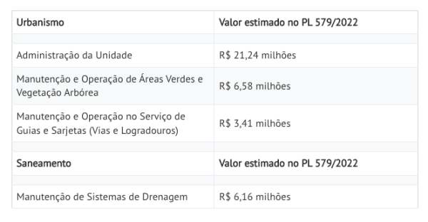 orçamento