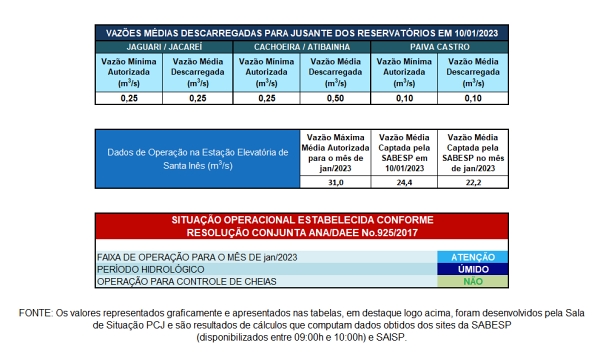 Sistema