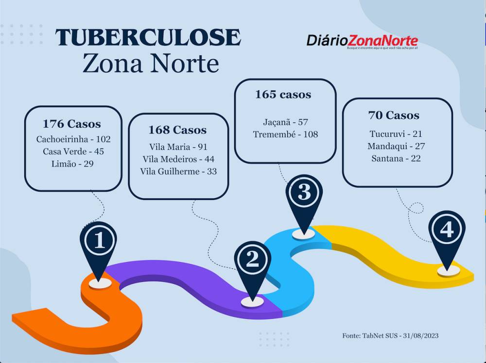 tuberculose