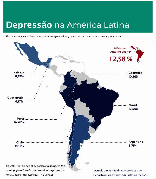 depressão