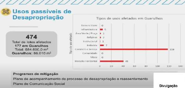 desapropriação