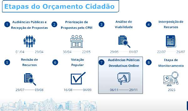 Orçamento cidadão propostas