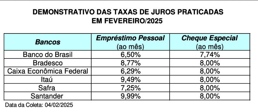Taxas Juros Bancários