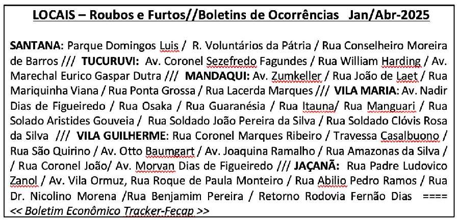 Furtos Carros Zona Norte 