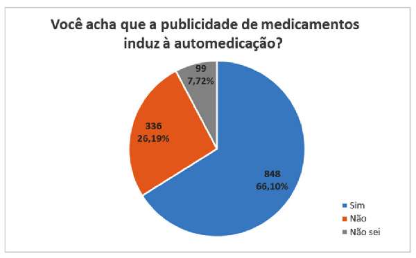 Preço remédio genérico diferença