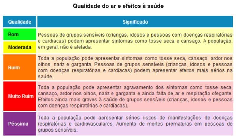 CETESB Estação Santana