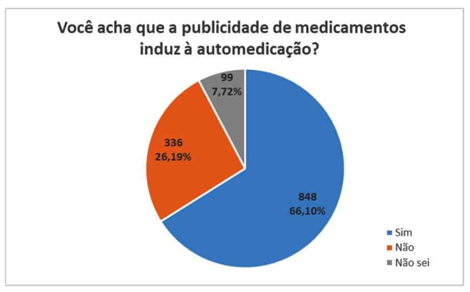 Preço remédio genérico diferença