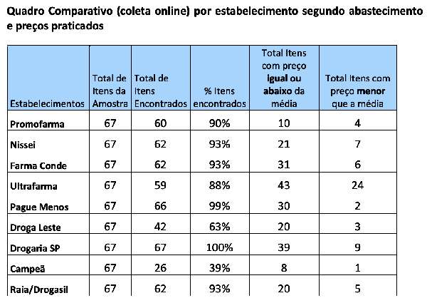 Preço remédio genérico diferença