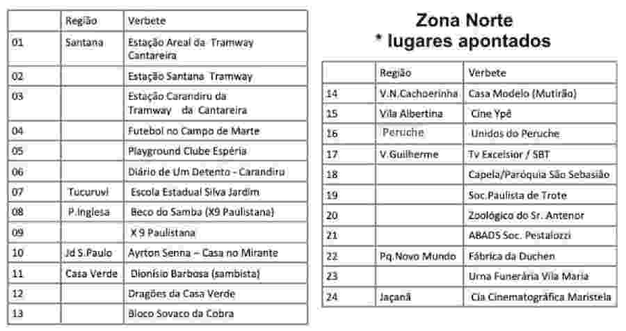 Placas Memória Paulistana