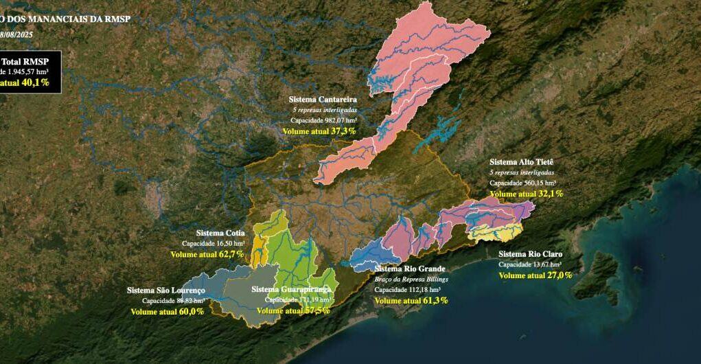 Seca Sistema Cantareira abastecimento