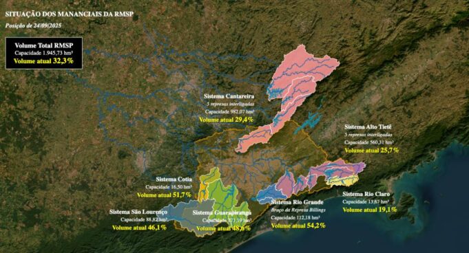 bacias sistema cantareira
