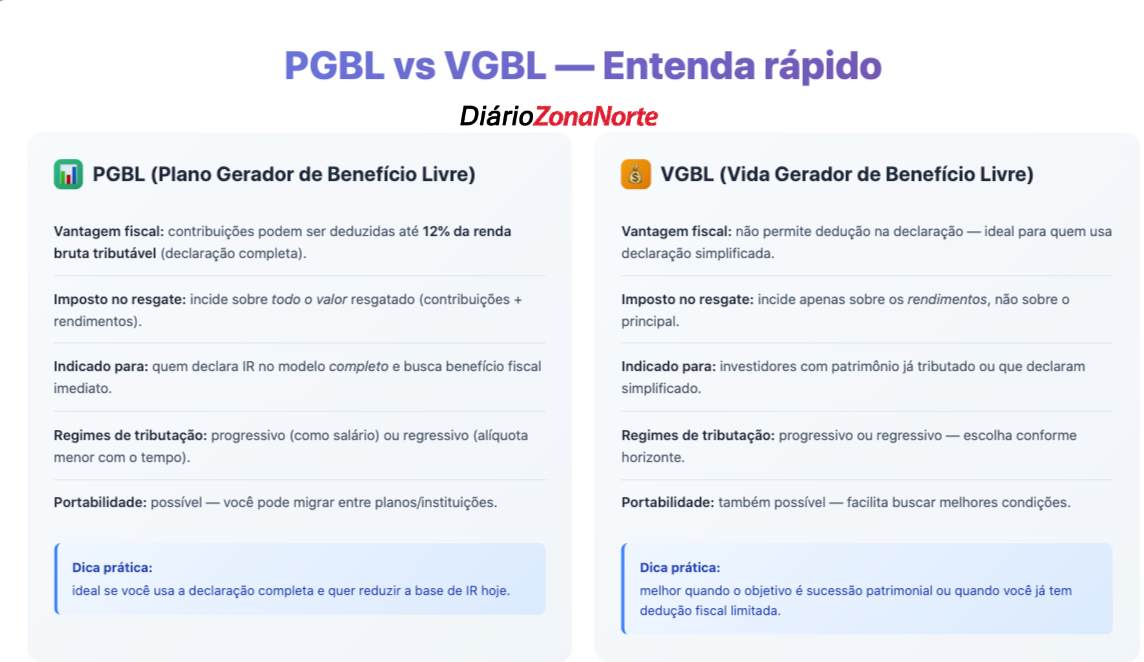 previdência complementar seguro de vida