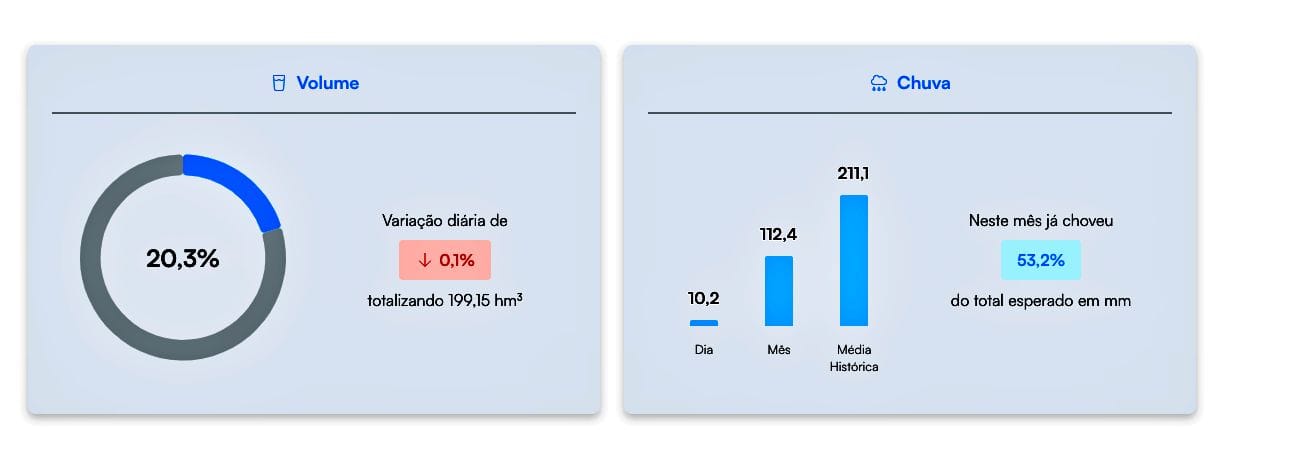 Sistema Cantareira eleição racionamento