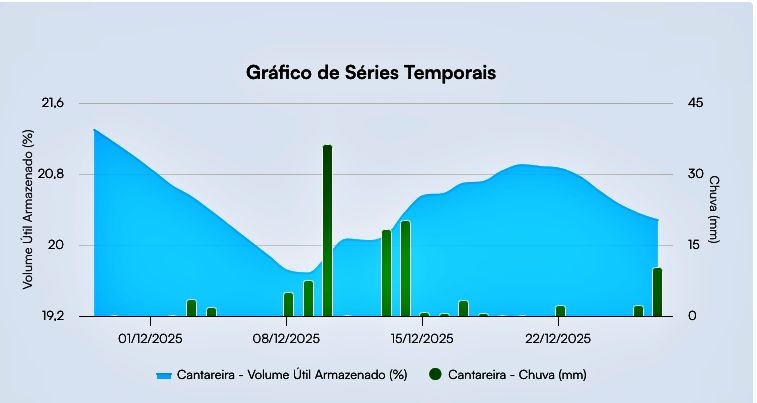 Sistema Cantareira eleição racionamento