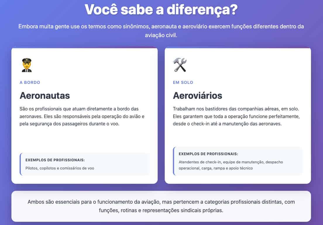 Gol Azul cancelam greve