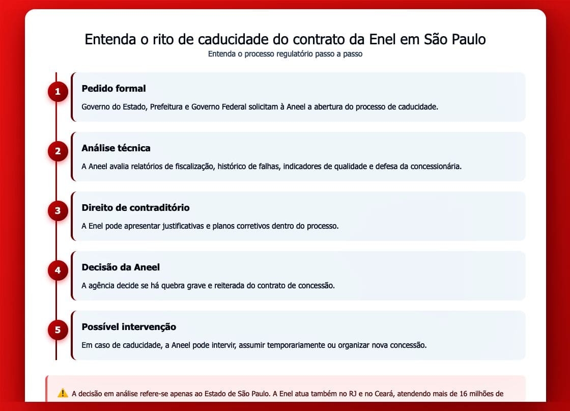 apagão enel fim contrato