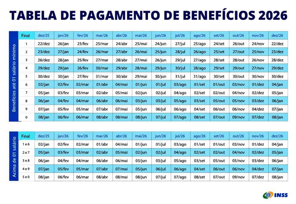 INSS Calendário 2026