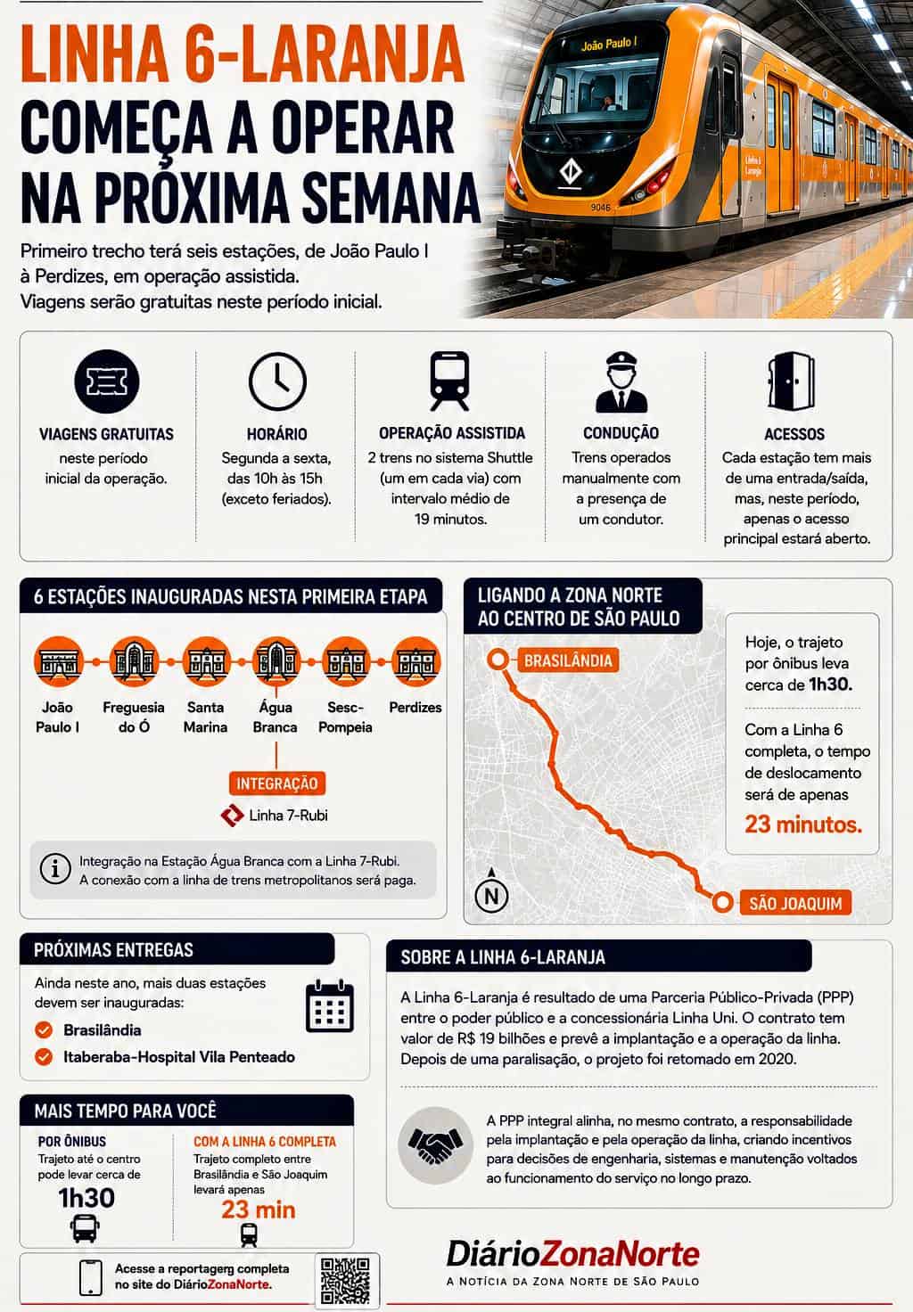 Linha 6-Laranja operação