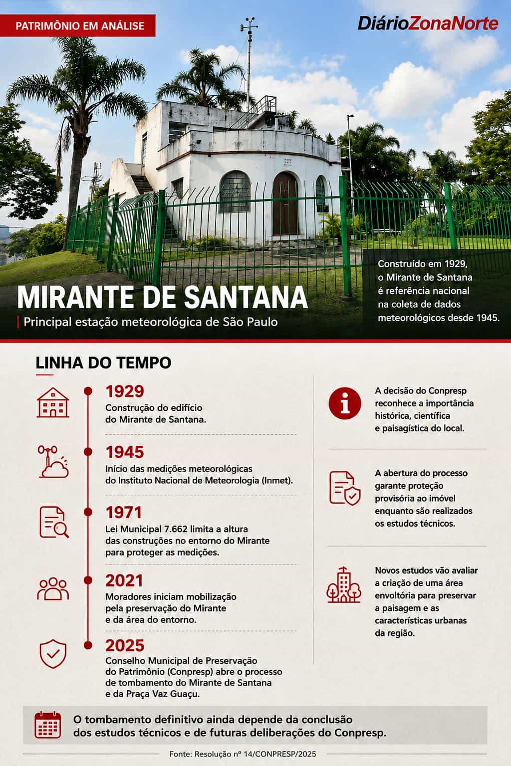 Conpresp tombamento Mirante Santana