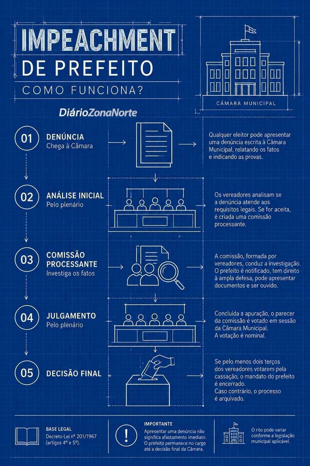 impeachment Ricardo Nunes